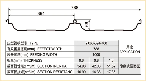 7YX66-394-788